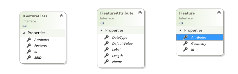 FeatureClass-schema